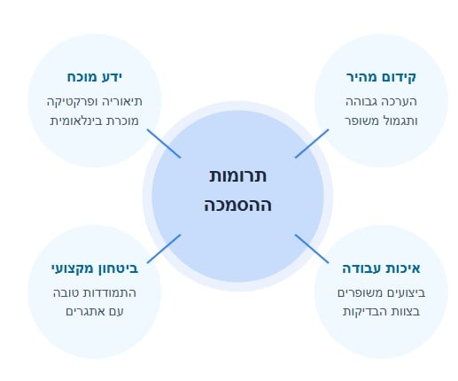 תרומות הסמכת ISTQB בתחום ה-QA