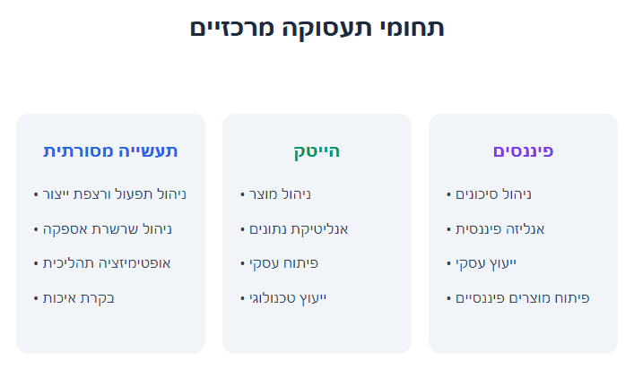 תחומי תעסוקה מרכזיים להנדסת תעשייה וניהול